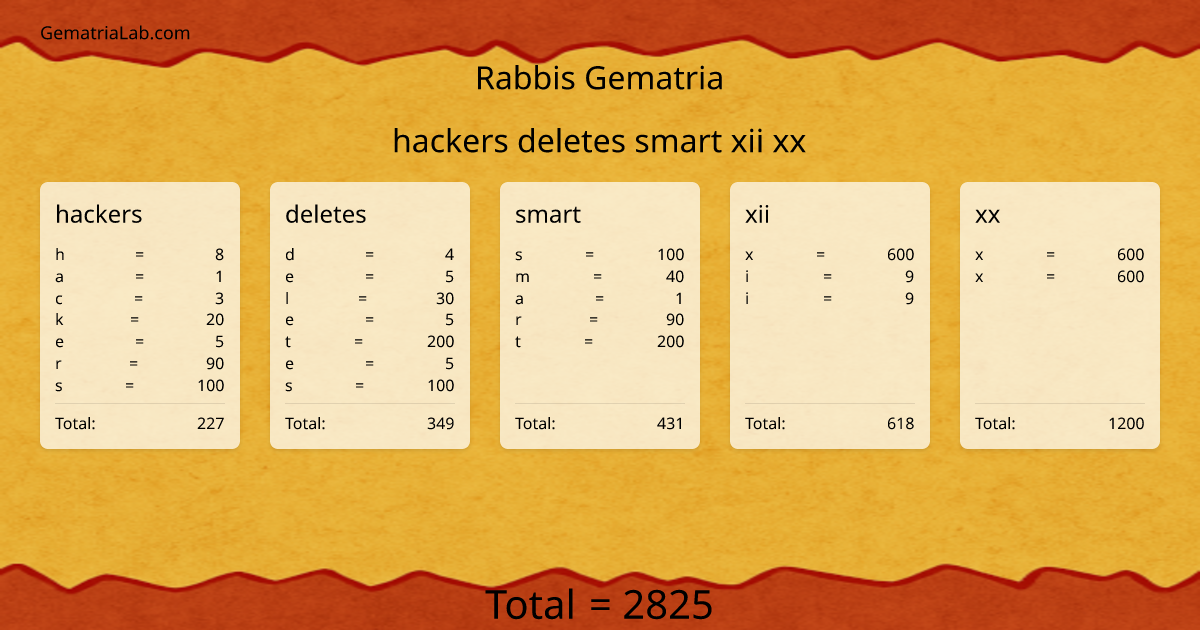 hackers deletes smart xii xx in rabbis Gematria